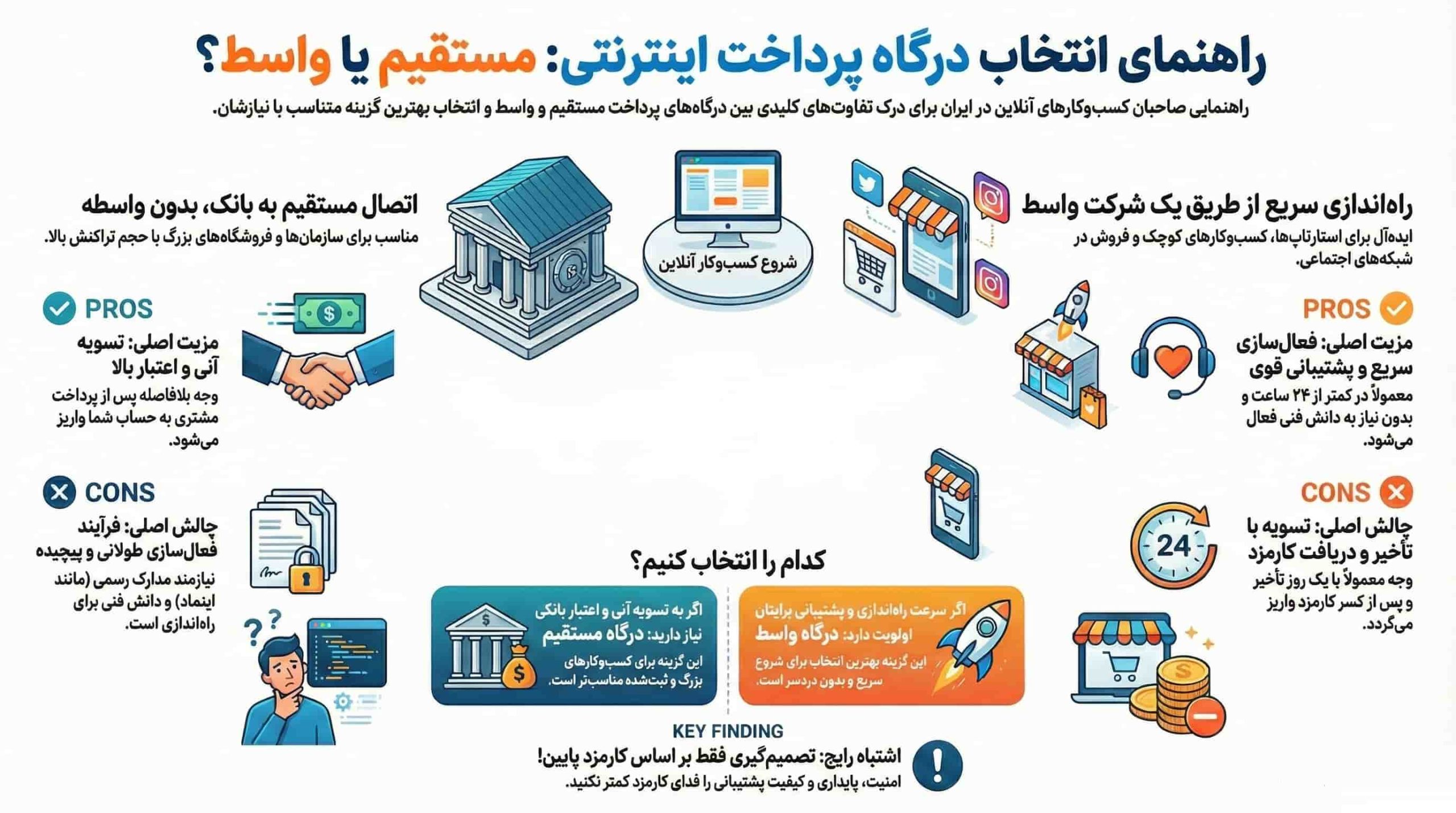 درگاه واسط بهتره یا مستقیم؟