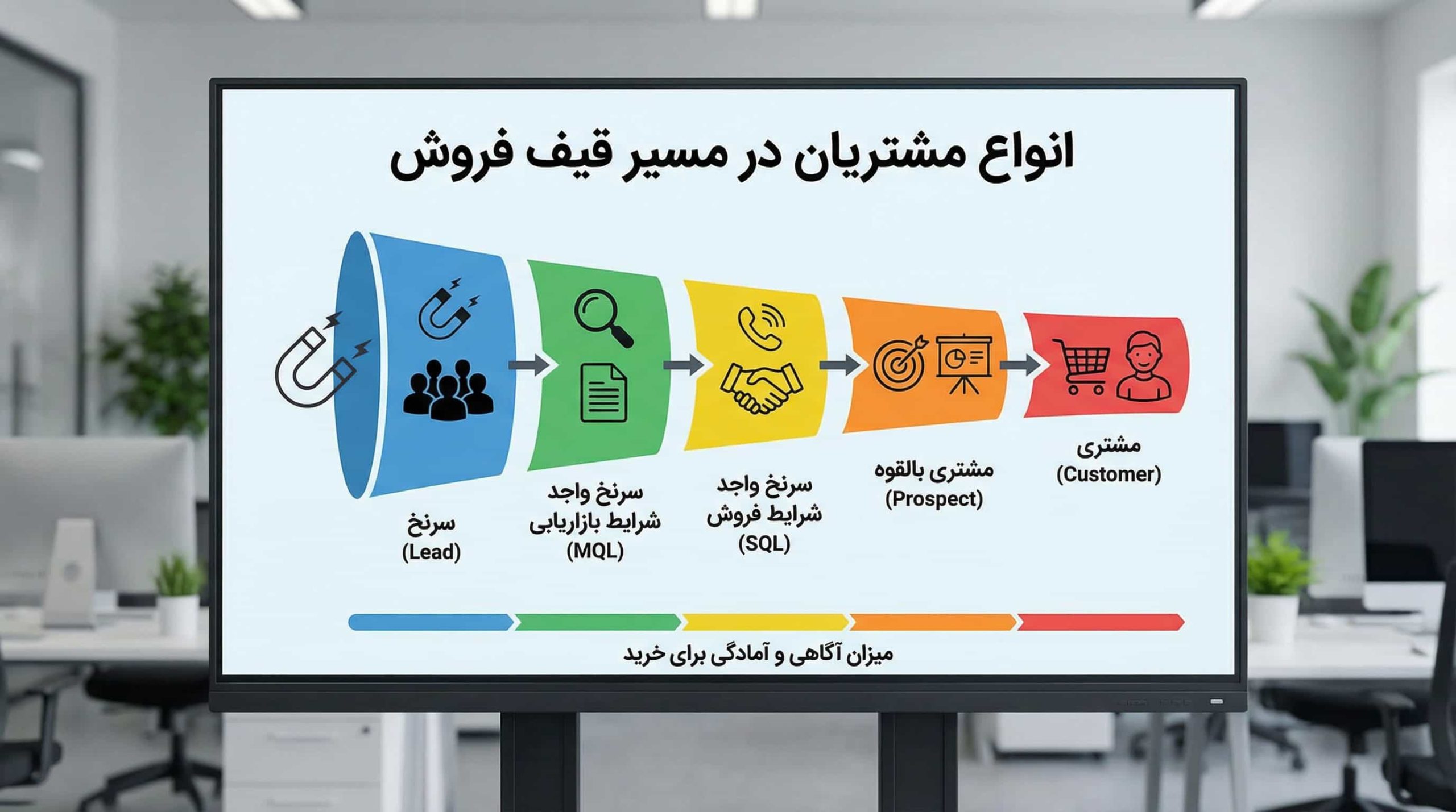 انواع قیف فروش
