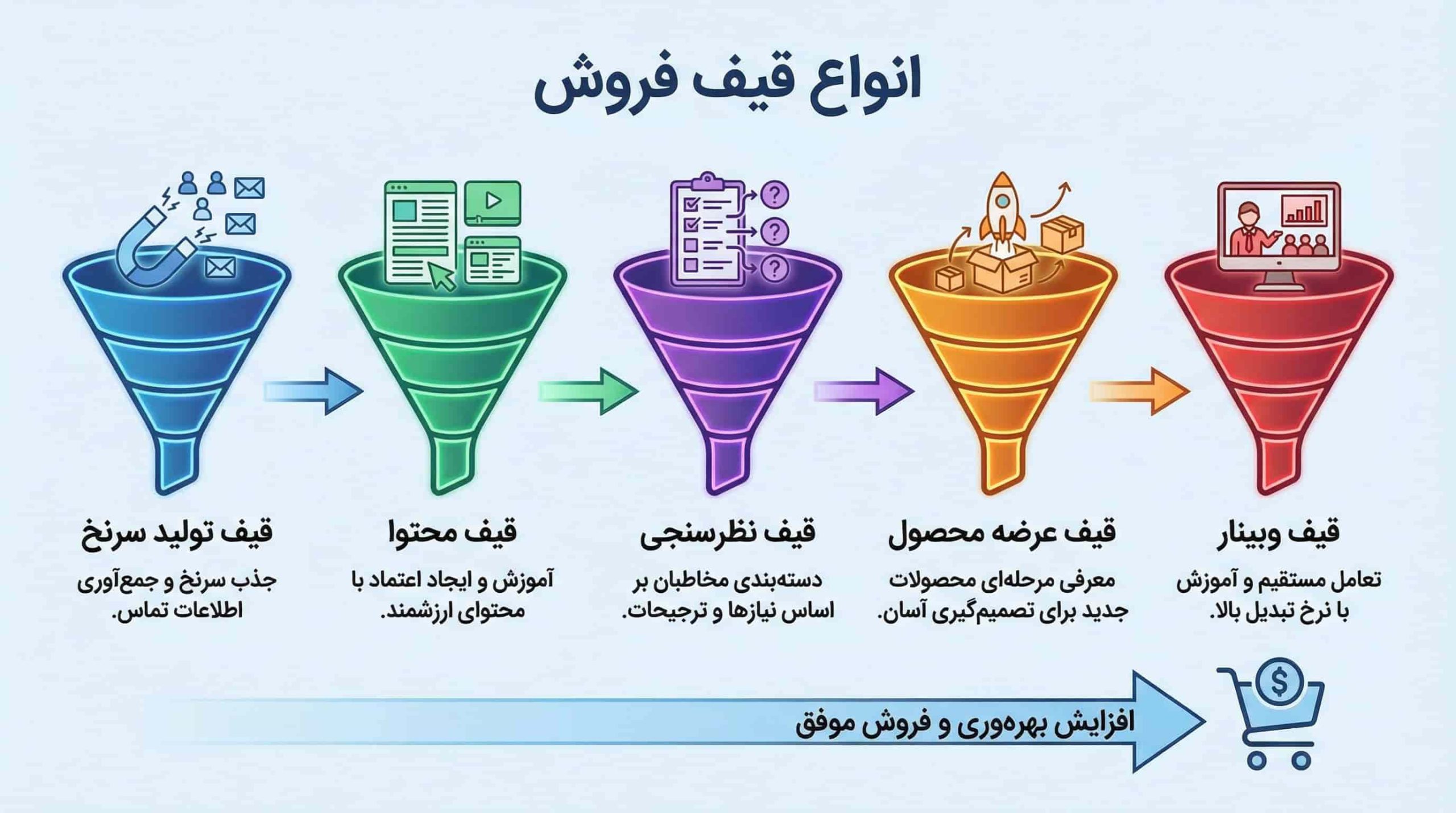 انواع قیف فروش
