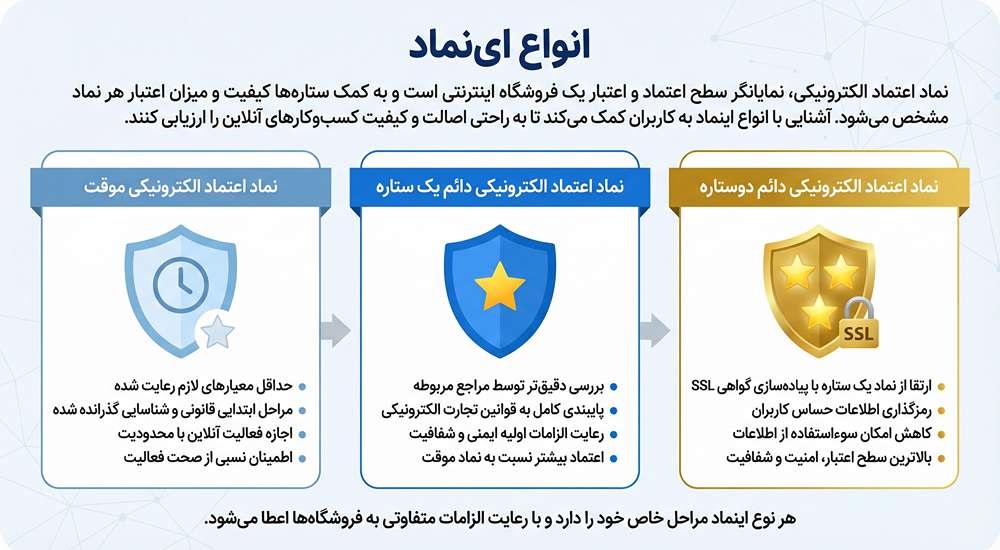 انواع ای نماد