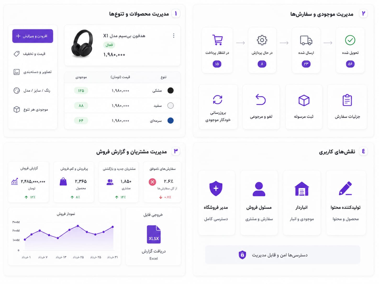 سایت فروشگاهی چه امکاناتی باید داشته باشد؟ چکلیست کامل قبل از سفارش طراحی 3 امکانات ضروری پنل مدیریت فروشگاه آنلاین