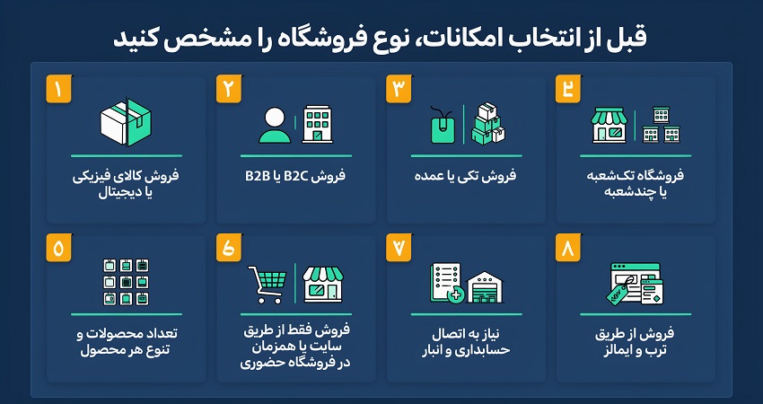 سایت فروشگاهی چه امکاناتی باید داشته باشد؟ چکلیست کامل قبل از سفارش طراحی 1 بررسی نوع فروشگاه زمان طراحی سایت