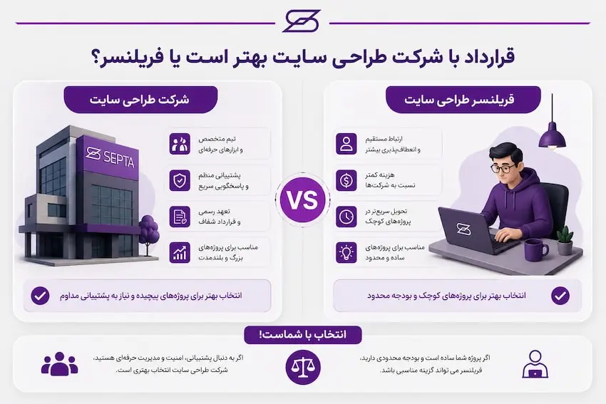 قرارداد طراحی سایت باید شامل چه مواردی باشد؟ ۱۵ بند مهم قبل از امضا 4 قرارداد طراحی سایت فروشگاهی