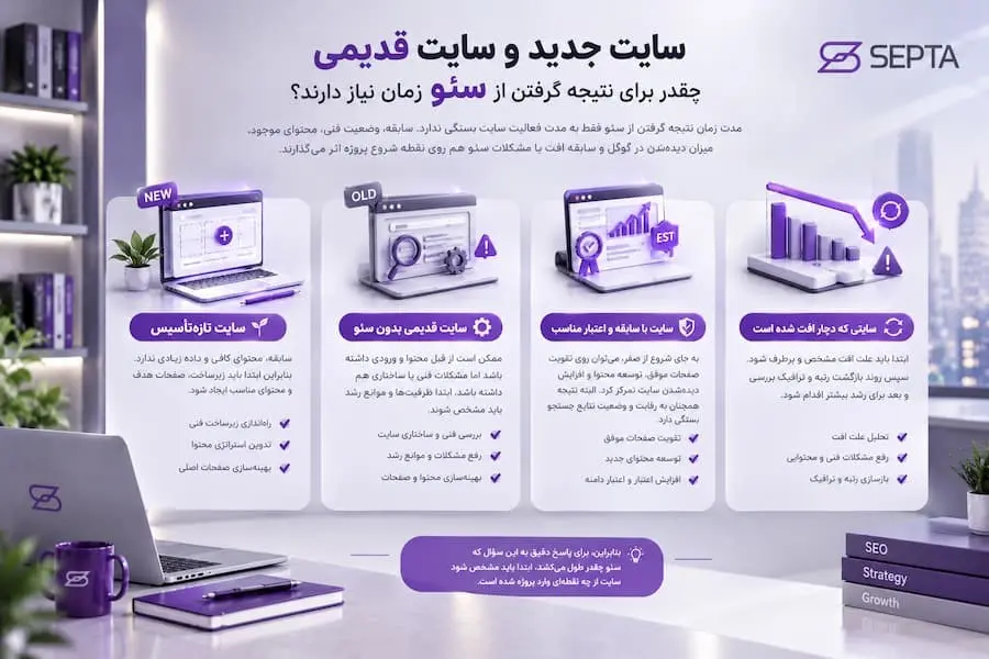 سئو چقدر طول میکشد نتیجه بدهد؟ 3 چقدر طول میکشد سئو نتیجه بدهد